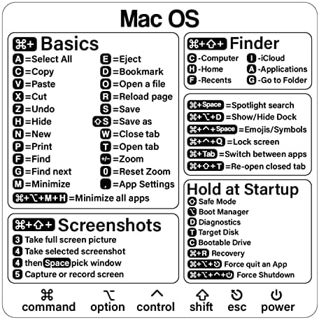 Налепница за кратенки на Mac - Налепница за кратенки на Mac OS, налепници за кратенки на тастатурата за лаптоп за MacBook, компатибилен со