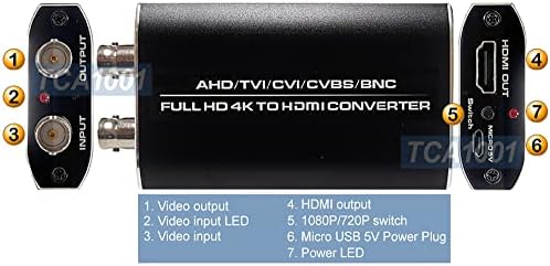 AllAboutAdapters Премиум 4K TVI CVI AHD CVBS до 1080p HDMI Видео Конвертор Скалер