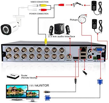 Q-Camera 16CH 5M-N/1080N целосна хибридна висока дефиниција хибрид AHD/TVI/CVI/Analolog/IP DVR H.265 видео рекордер за видео-рекордер P2P Далечински