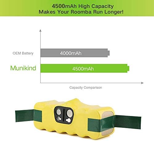 Замена на батеријата Munikind 4500mah Ni-MH за Irobot Roomba 14.4V R3 500 600 700 700 800 900 Серија 510 530 531 532 535 536 540
