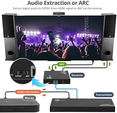 Siig 1x2 HDMI Splitter над CAT6 Extender со Loopout, IR, ARC & RS-232, 4K HDMI Splitter, Extension CAT до 230FT, 4K60Hz со HDR, автоматски екстрактор, EDID