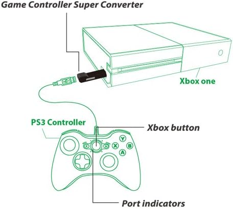 Брук Супер Конвертор Xbox 360 До Xbox Еден Контролер Конвертор Адаптер
