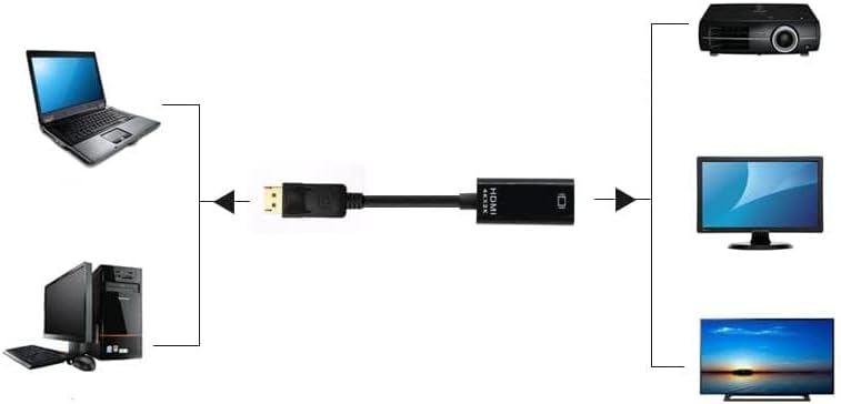 Bellestar Премиум DisplayPort НА HDMI Кабелски Видео Конвертор DP Адаптер 1080p 2160p 4K FullHD 20CM