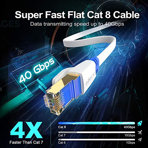 Зосион 3 стапки Мачка 8 Етернет Кабел Рамен Бел Со Голема Брзина 2000mhz 40Gbps Gigabit Интернет Мрежа Кабел RJ45 Конектор Со Позлатен SFTP Лепенка LAN Кабел За Рутер Модем Игри Xbox