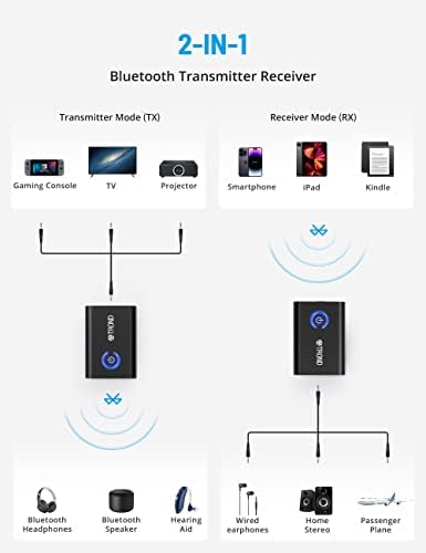 Trond Bluetooth 5.2 Приемник за предавател, 2-во-1 Bluetooth адаптер за ТВ до AirPods или безжични слушалки, ниска латентност, 3,5 mm Bluetooth