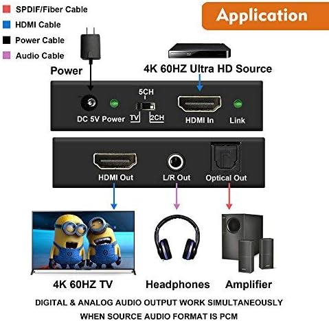 J-Tech Digital 4K 60Hz HDMI Audio Extractor Converter SPDIF + 3,5mm излез поддржува HDMI 2.0, 18GPBS опсег на опсег, HDCP 2.2, Dolby