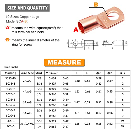 TKDMR 160PCS бакарна жица лагс AWG2 4 6 8 10 12 Со комплет за намалување на топлината, 80pcs батерии за кабел за батерии завршува