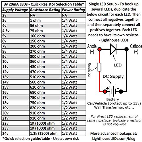 3мм тркалезно врвно чисто зелено брзо трепкање 2Hz LED - Супер светла