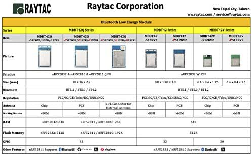 MDBT42Q-192KL Nordic NRF52811 CHIP CHIP Антена Bluetooth Zigbee Thread Ant+ BT5.2 BT5.0 FCC IC CE TELEC KC RCM SRRC