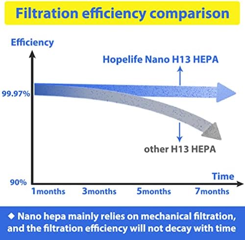 Hopelife Flt4825 Hepa Филтер Б, Компатибилен Со Филтерот За Замена Guardian Ac4825,Компатибилен Со Филтерот За Прочистување На Воздухот Guardian