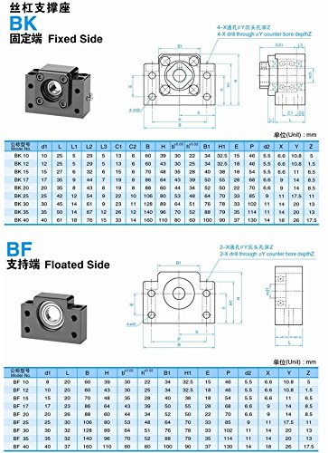 1st SFU1605-L950mm + 2pcs SBR16 Железнички L-950mm + 4Pcs SBR16UU Блок + 1Set BK12/BF12 Крајна Поддршка + 1pcs DSG16H орев домување