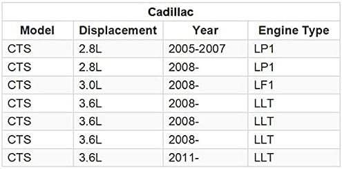 Филтер За Воздух PIOLOSD A3096C, Погоден ЗА CADILLAC CTS 2,8 L 3,0 L 3,6 L