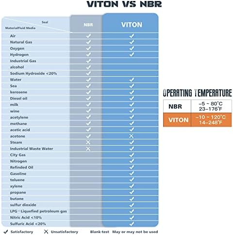 3/4 Месинг Електричен Електромагнетниот Вентил 24vdc N. C. Воздух Вода ГОРИВО ВИТОН