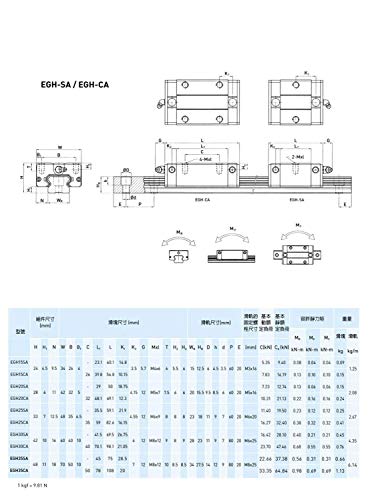 Mssoomm 15mm EGH15 Cnc Квадратни Линеарни Водич Железнички Комплет 2Pcs EG15-57.09 инчен / 1450mm +4Pcs EGH15-CA Превоз Лизгач Блок ЗА 3d Печатач И Diy Проект