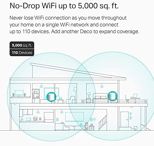 Тп-Линк Wi-Fi 6 Ax3000 Мрежа Рутер Систем | 2-Мрежа Рутери | Деко W6000 | 5,000 квадратни. фт. На Wifi Покриеност