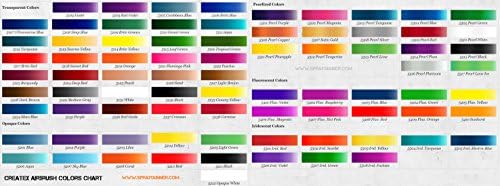 Createx Airbrush Colors 5131 Транспарентен бел 2oz. Насликајте од Spraygunner