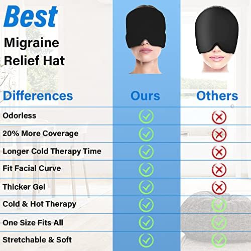 Мигрена Олеснување Шапка Главоболка Капа Гел Мраз Пакет Надградена Маска Без Мирис Ладна Топла Терапија Шапка