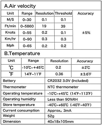 Дигитален анемометар на ZyzMH 0-30m/s Мерач на брзина на ветер -10 ~ 45C Температурен тестер Анемометро со ЛЦД -светлосен приказ