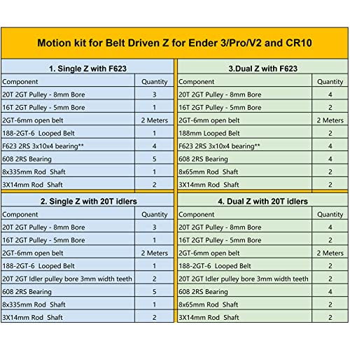 Powge Kevinakasam GT2 2GT Timing Remt Murt Leaking Motion CoT за управувано Z за Ender 3/Pro/V2 и CR10 I3 Creality 3D печатач