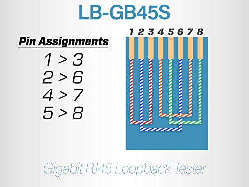 Networx CAT6 Gigabit Rj45 Loopback Тестер