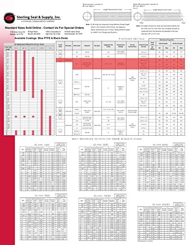 5/8 - 11 големина на конец, долга 5-1/4, B7 Blue PTFE обложени навојни шипки, со HH ореви