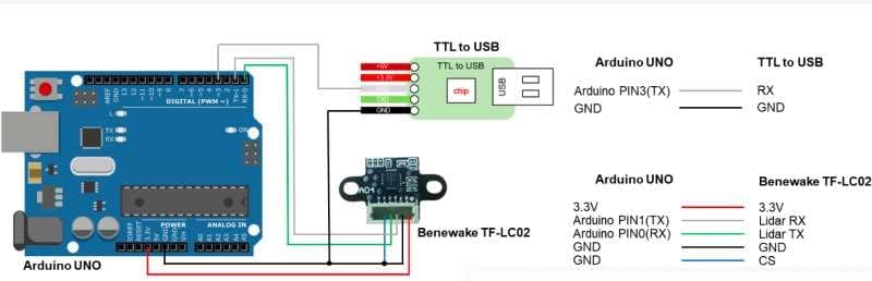 STEMEDU 2PCS Benewake TF-LC02 LIDAR сензор за ласерски опсег Пронаоѓач Модул DC 3-3.6V TTL 3CM ~ 200CM сензор за кратко растојание
