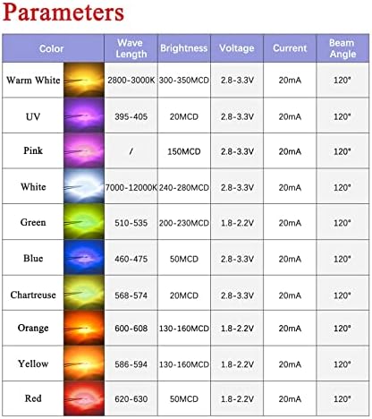 Дикуно 20 парчиња пред-жичен SMD Micro LED светло за емитување на диоди, претходно натопени 0805 мини светла за DIY, научни проекти, должина