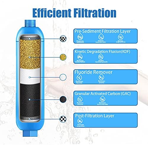 2 пакувања на филтер за вода RV со флексибилен заштитник на црево, сертифициран на NSF42/372, во голема мерка го намалува хлорот, вкусот, мирисот и талог во вода за пиење, п