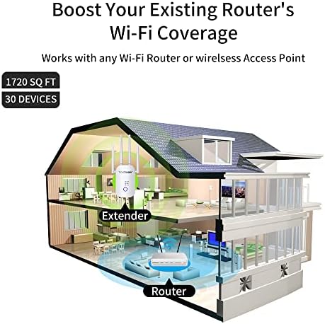 Засилувач на сигнал за проширување на опсегот од 1200Mbps WiFi, опфаќа до 3500мм. FT и 35 уреди, 2,4 & 5GHz двоен опсег WiFi повторувач со порта за етернет/LAN