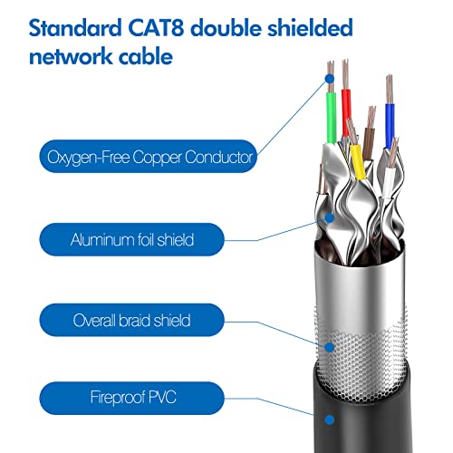 Cat 8 Етернет Кабел 6 ft(2 Пакет), Ablian 26awg Најновите 40Gbps 2000Mhz SFTP Лепенка Кабел, Тешки Голема Брзина Cat8 Lan Мрежа Заштитени