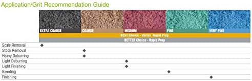 Norton 66261003177 1/2x12 Bear-Tex Rapid Prep Aluminum oxide не-ткаени датотеки, груби, кафеави, 24 пакувања