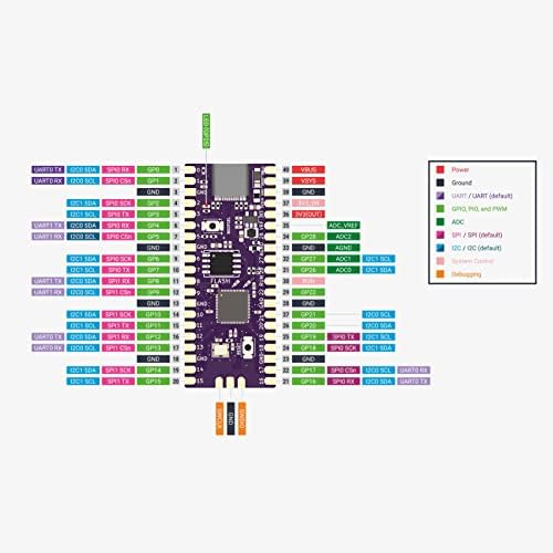 Замена на микроконтролер ModChip, USB C интерфејс микроконтролер табла двојно јадро 512GB меморија максимална за конзола за игри