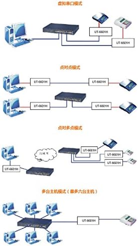 UTEK UT-6601H 1-порта Етернет до сериски, TCP/IP до RS-232/422/485 Сервер за сериски уреди