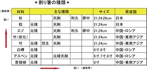 Направено во Јапонија за еднократна употреба стапчиња за еднократна употреба домашен јапонски кедар 100 парови