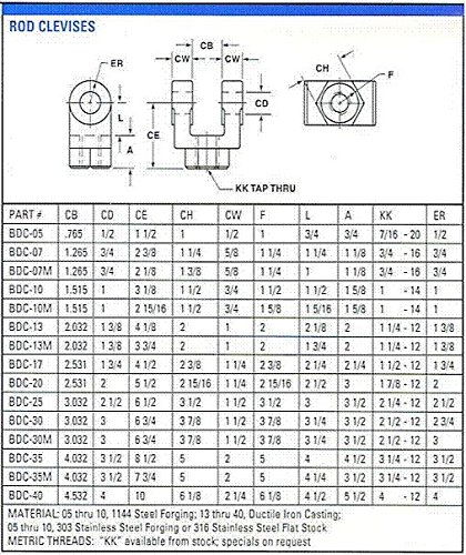 БДЦ-13 Род Кливис со 1 3/8 Пин дупка и 1/4-12 нишка-Јејтс 10-YFC-134-14-A и полуостров C1600-86