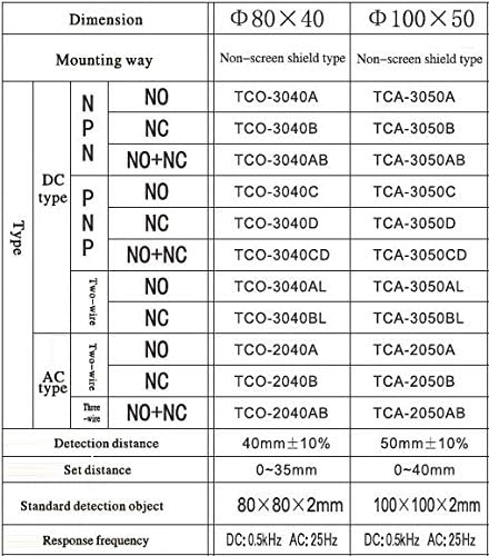 Woljay TCA - 3050al Рамен Плоштад Индуктивна Близина Сензор Прекинувач 2-Жица БР 6-36VDC