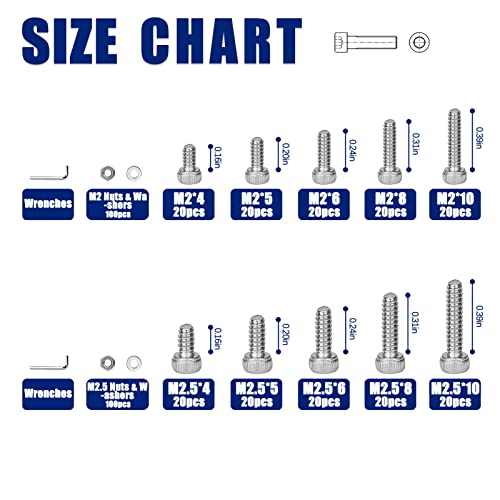 Gelisen 1630pcs m2 m2.5 m3 m4 m4 m5 сребрена хексадецимална глава капаче капачиња за капаци на капаци на ореви мијалници асортимани,