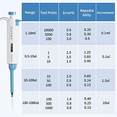 Баошишан Микропипет Едноканален Пипетор Прилагодлив Волумен Микро Пипета За Научна Лабораторија И Училиште