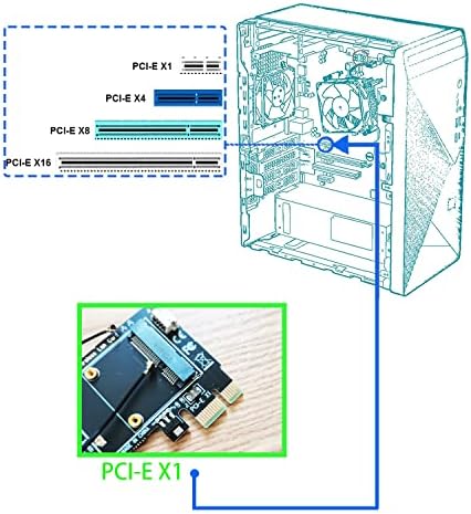 Glotrendds Mini PCIe безжичен адаптер за PCIe со SMA антена за половина висока Mini PCIE безжична мрежна картичка