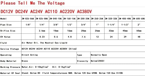 Волјај Електричен Електромагнетен Вентил 1 AC 24v Воден Воздух ГАС БЕЗ Замена Месинг Вентил