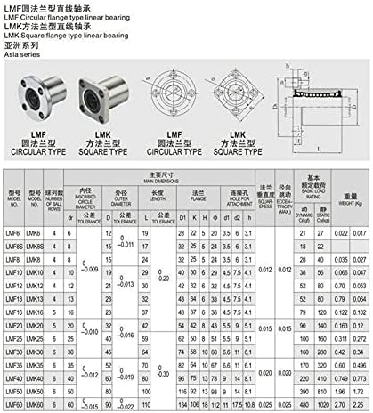 SUTK 4pcs LMF6UU 6mm Прирабница Линеарни Топчести Лежишта за 6mm Линеарни Вратило ЦПУ