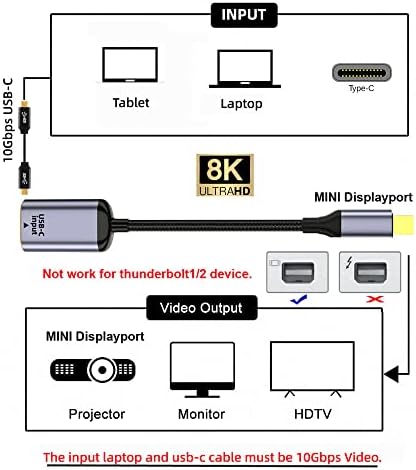 XIWAI USB-C тип Ц женски извор на мини Displayport DP 1.4 Sink HDTV кабел 8K@60Hz 4K@120Hz за лаптоп за телефонски телефони