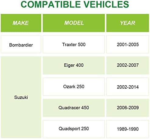 SCITOO 2x 4 Lug Тркала Адаптери 4x110 до 4x137 10x1, 25 74 2 Компатибилен со 2002-2004 За Потрагата 500 1999-2005 За Traxter 500 2008-2015 За