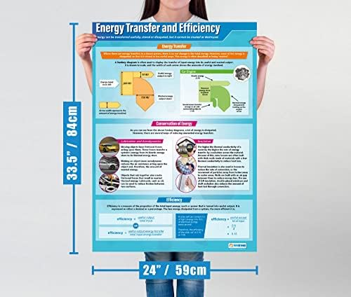 Постери за физика за образование на дневно образование - сет од 12 | Научни постери | Сјајска хартија со мерење 33 ”x 23,5” |