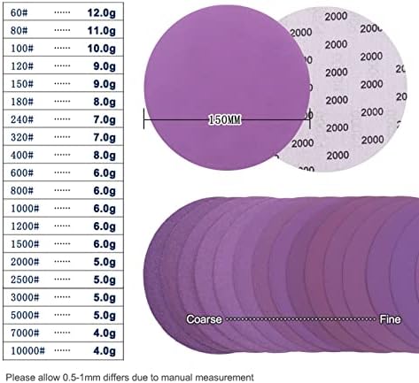 Дискови за пескарење AVKART 6 инчи кука и јамка 60-10000 решетка од шкурка 150 мм за случаен орбитал Сандер дрво за обработка на
