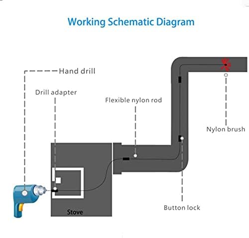 QDY -Chimney Sweep комплет, четка за чистење на оџаци, комплет за чистење на отворот за отвори со 6/9/12/15 флексибилни прачки