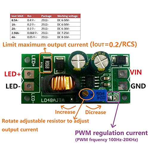 PWM регулатор Тековен конвертор, LED возач на табла LED заштита 1-3A 72W DC 6-50V за производи за домаќинства за жени за индустриски материјали