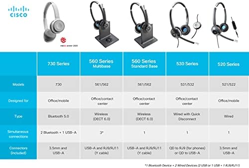 Слушалките на Cisco 561, безжични единечни слушалки за уво со повеќе извори за САД и Канада, јаглен, 1-годишна гаранција за ограничена