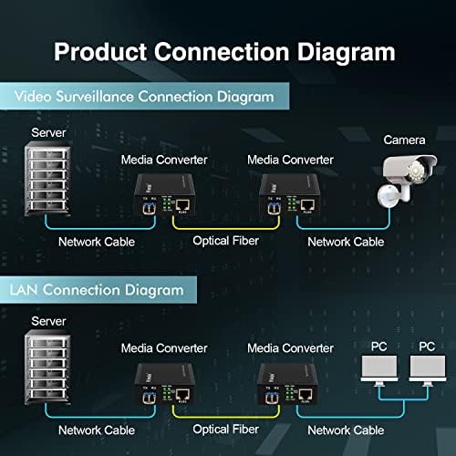 MokerLink Gigabit SFP ДО RJ45 Конвертор, Влакна На Етернет Медиуми Конвертор, 10/100/1000Mbps RJ45 Порта, 1000Base-SX/LX СФП Слот, Поддршка