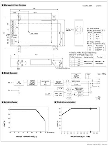 ЗНАЧИ ДОБРО RSP-500-24 Dc Напојување 500W/24V/21A PFC ЗА 3D Печатач, LED Лента Светлина, Индустриски Систем За Контрола NES/SE/S